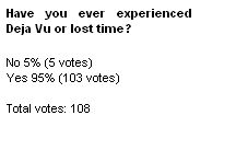 Poll result Poll result